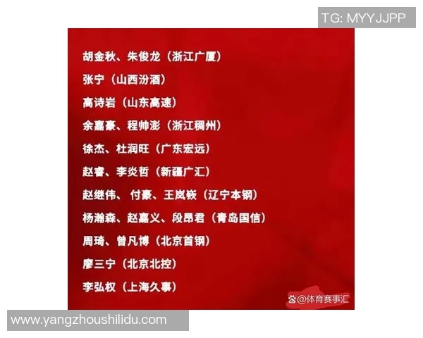 男篮集训名单出炉赵继伟因伤缺席付豪杜润旺未入选引发媒体热议 男篮集训名单出炉赵继伟因伤缺席付豪杜润旺未入选引发媒体热议